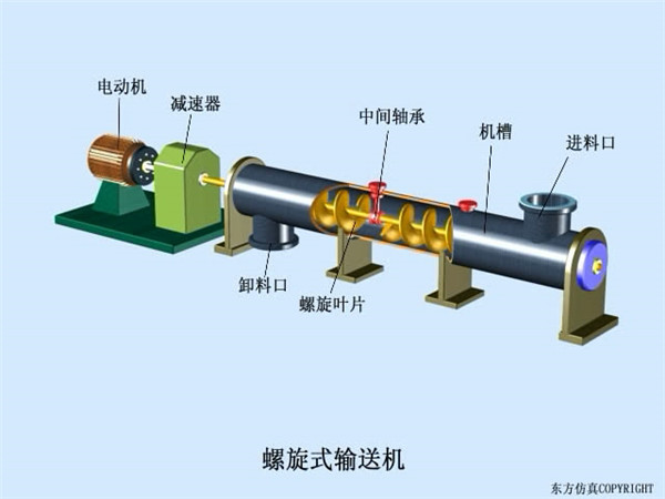 充填站专用螺旋